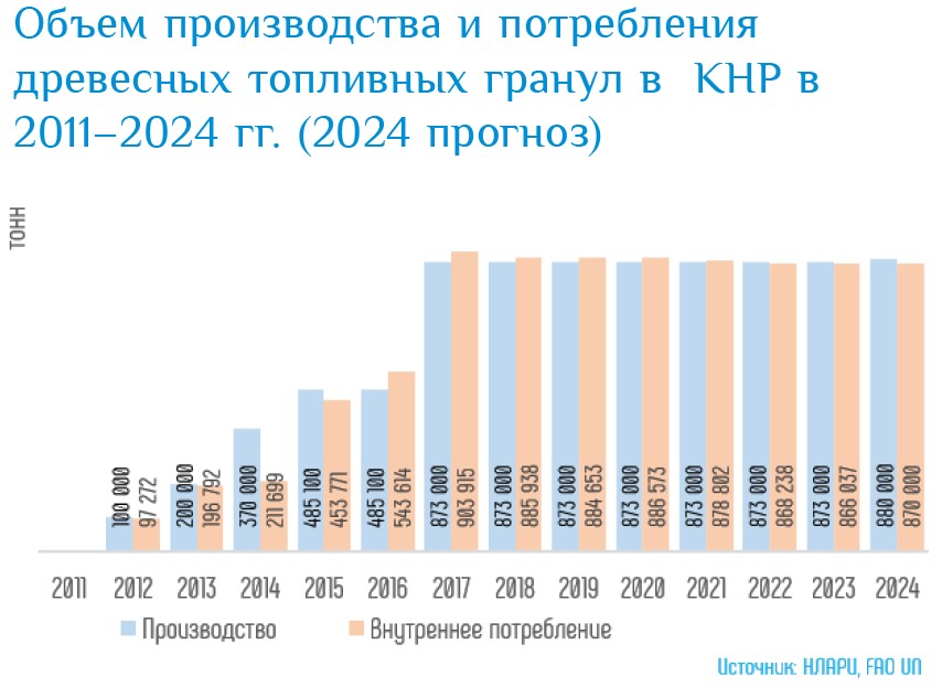 Поедут ли российские пеллеты в Китай? ...Или не поедут?