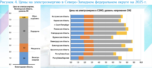 Изображение выглядит как текст, снимок экрана, диаграмма

Содержимое, созданное искусственным интеллектом, может быть неверным.