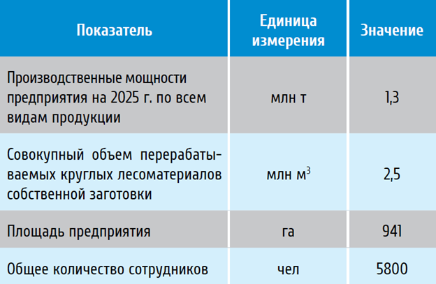 Изображение выглядит как текст, снимок экрана, Шрифт, число
Содержимое, созданное искусственным интеллектом, может быть неверным.
