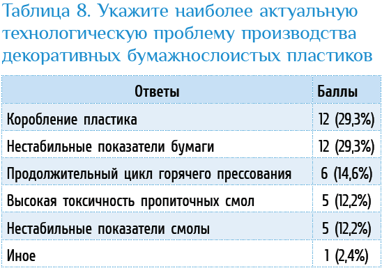 Изображение выглядит как текст, снимок экрана, Шрифт, число

Содержимое, созданное искусственным интеллектом, может быть неверным.