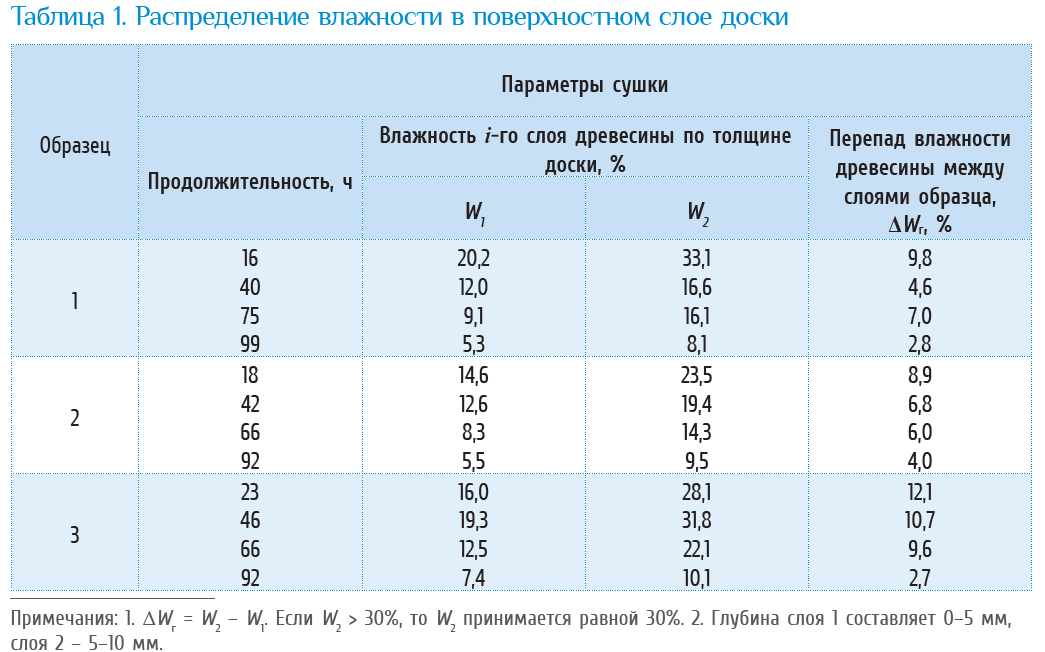 Изображение выглядит как текст, снимок экрана, число, Шрифт

Автоматически созданное описание