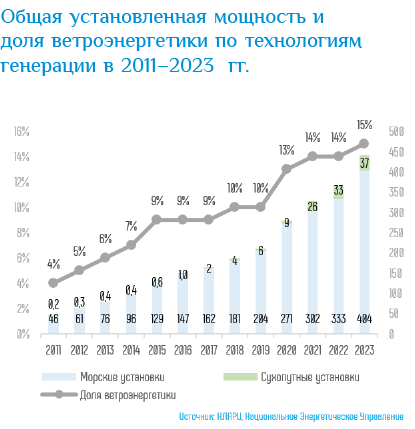 Изображение выглядит как текст, снимок экрана, Шрифт, диаграмма

Контент, сгенерированный ИИ, может содержать ошибки.