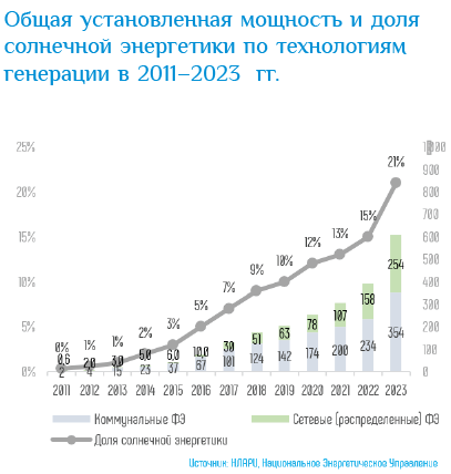 Изображение выглядит как текст, снимок экрана, Шрифт, диаграмма

Контент, сгенерированный ИИ, может содержать ошибки.