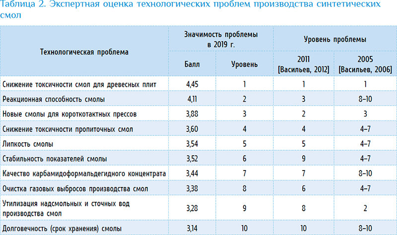 План рекомендации по улучшению качества воды