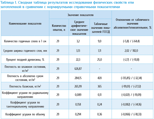 Изображение выглядит как текст, снимок экрана, число, Шрифт

Содержимое, созданное искусственным интеллектом, может быть неверным.