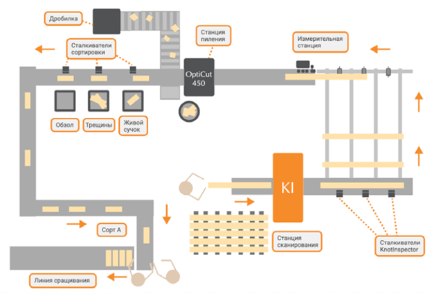 Изображение выглядит как снимок экрана, диаграмма, План, Прямоугольник
Содержимое, созданное искусственным интеллектом, может быть неверным.