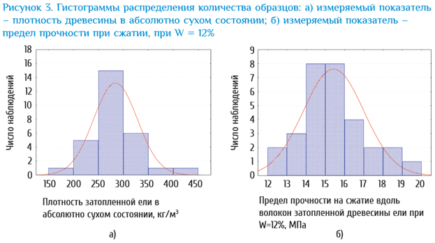 Изображение выглядит как текст, снимок экрана, диаграмма, линия

Содержимое, созданное искусственным интеллектом, может быть неверным.