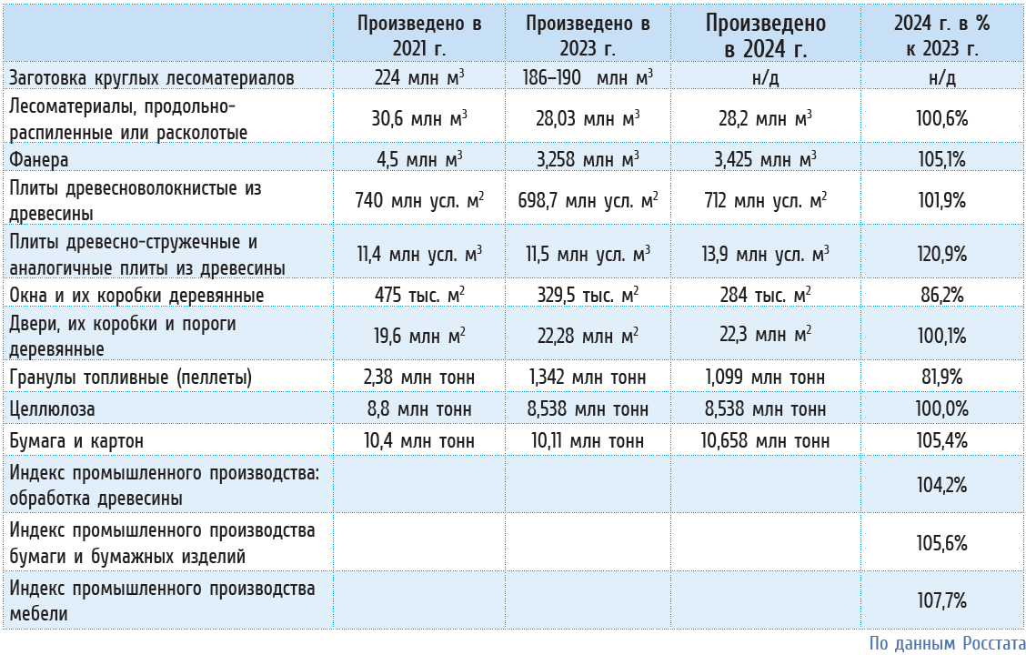 Изображение выглядит как текст, снимок экрана, число, Шрифт

Контент, сгенерированный ИИ, может содержать ошибки.