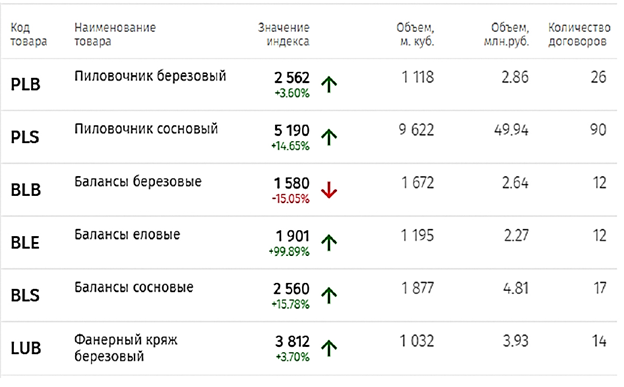 Изображение выглядит как текст, снимок экрана, Шрифт, число

Содержимое, созданное искусственным интеллектом, может быть неверным.