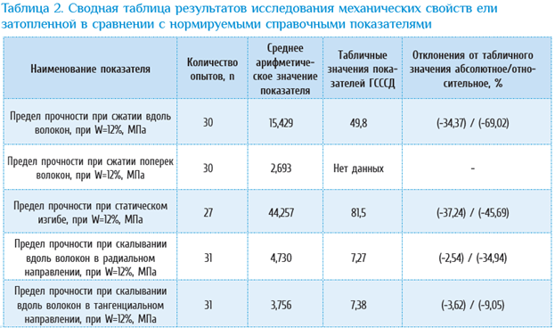 Изображение выглядит как текст, снимок экрана, Шрифт, число

Содержимое, созданное искусственным интеллектом, может быть неверным.