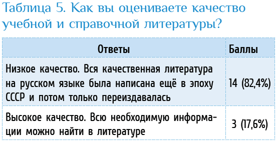 Изображение выглядит как текст, снимок экрана, Шрифт, число

Содержимое, созданное искусственным интеллектом, может быть неверным.