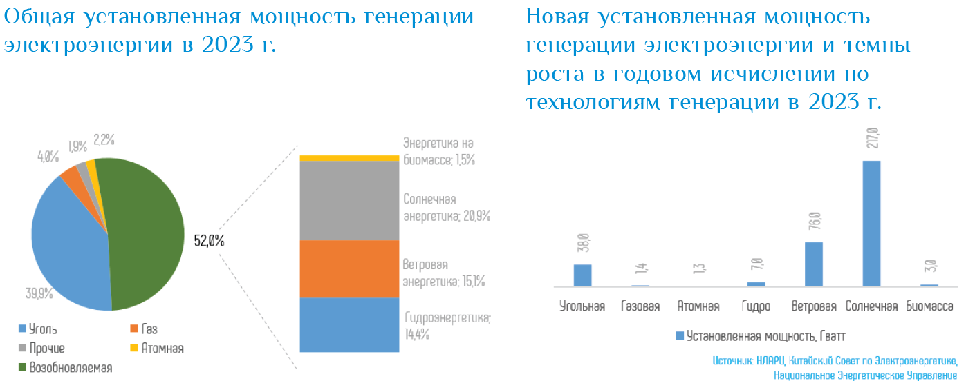 Изображение выглядит как текст, снимок экрана, диаграмма, Шрифт

Контент, сгенерированный ИИ, может содержать ошибки.