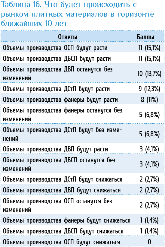 Изображение выглядит как текст, снимок экрана, Шрифт, число

Содержимое, созданное искусственным интеллектом, может быть неверным.