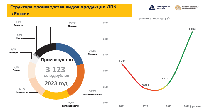 Изображение выглядит как текст, снимок экрана, диаграмма, Шрифт

Автоматически созданное описание