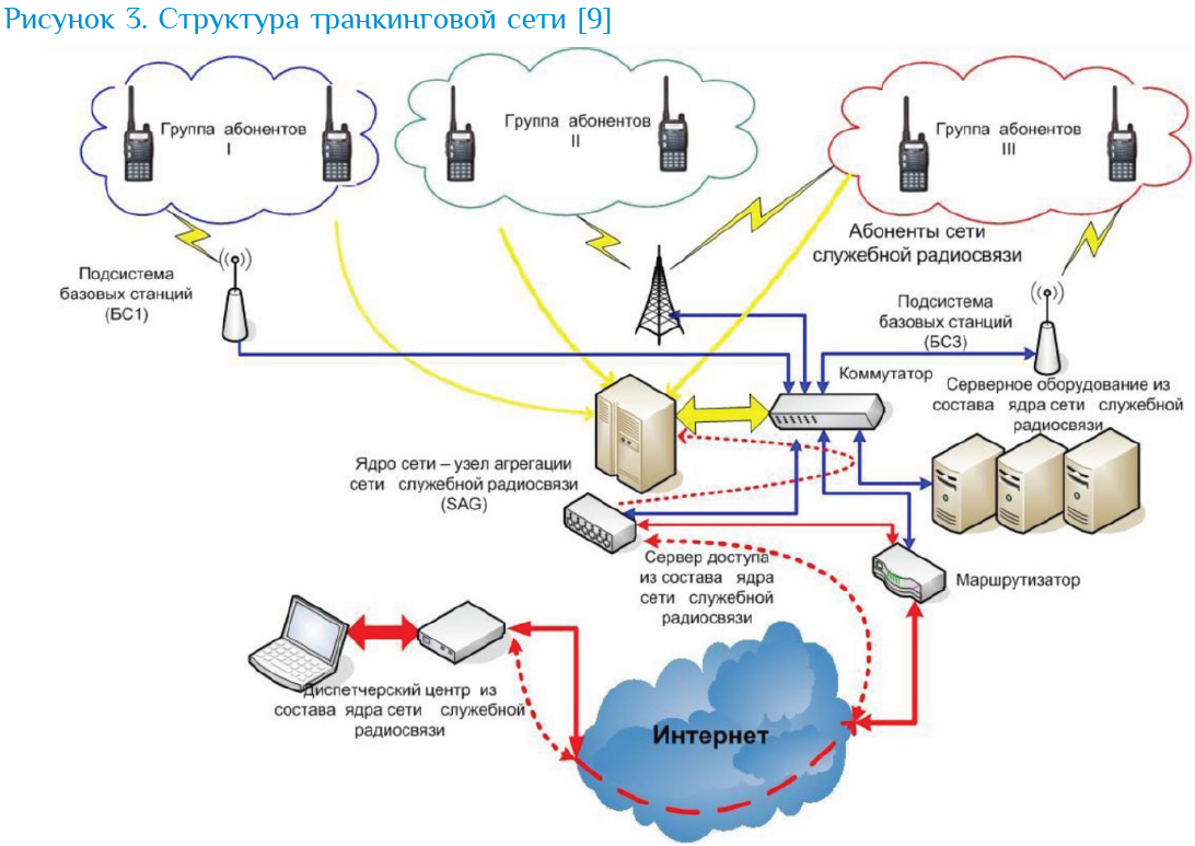 Изображение выглядит как текст, диаграмма, План, карта

Автоматически созданное описание