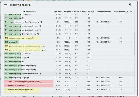 Изображение выглядит как текст, снимок экрана, число, меню
Содержимое, созданное искусственным интеллектом, может быть неверным.