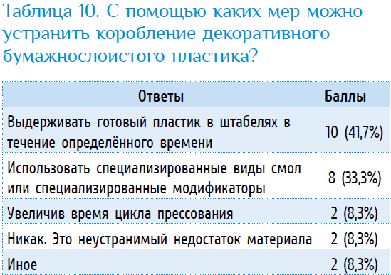 Изображение выглядит как текст, снимок экрана, Шрифт, число

Содержимое, созданное искусственным интеллектом, может быть неверным.