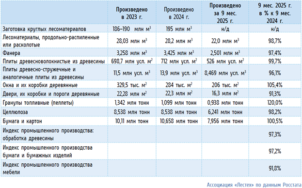 Изображение выглядит как текст, снимок экрана, число, Шрифт

Содержимое, созданное искусственным интеллектом, может быть неверным.