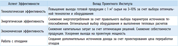 Изображение выглядит как текст, снимок экрана, Шрифт, число
Содержимое, созданное искусственным интеллектом, может быть неверным.