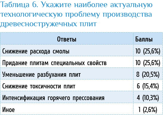 Изображение выглядит как текст, снимок экрана, Шрифт, число

Содержимое, созданное искусственным интеллектом, может быть неверным.