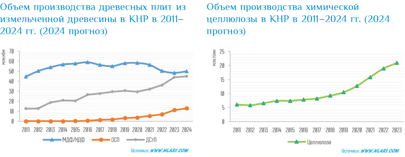 Изображение выглядит как текст, снимок экрана, График, Шрифт

Контент, сгенерированный ИИ, может содержать ошибки.