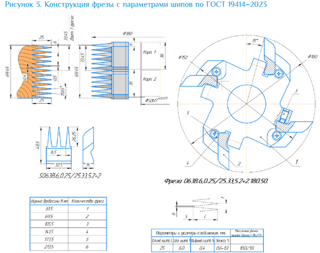Изображение выглядит как текст, диаграмма, План, снимок экрана

Содержимое, созданное искусственным интеллектом, может быть неверным.