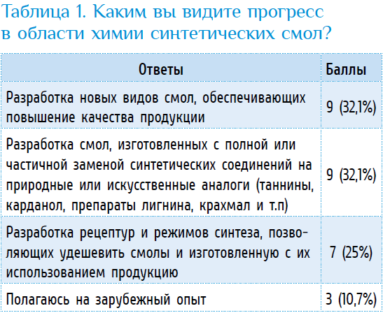 Изображение выглядит как текст, снимок экрана, Шрифт, число

Содержимое, созданное искусственным интеллектом, может быть неверным.