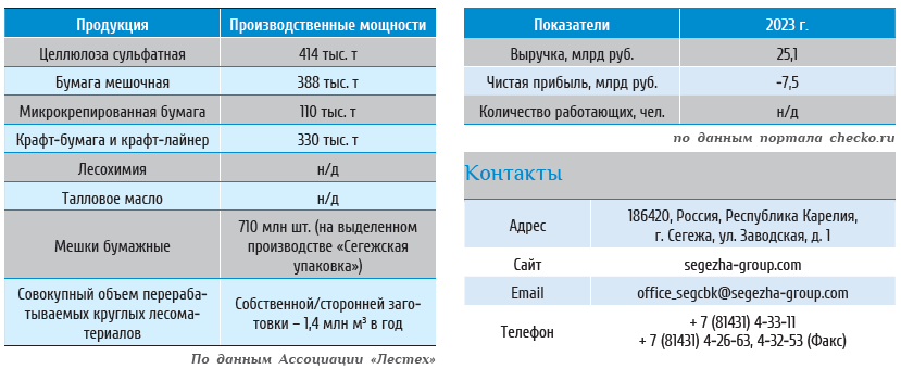 Изображение выглядит как текст, снимок экрана, Шрифт, число

Автоматически созданное описание